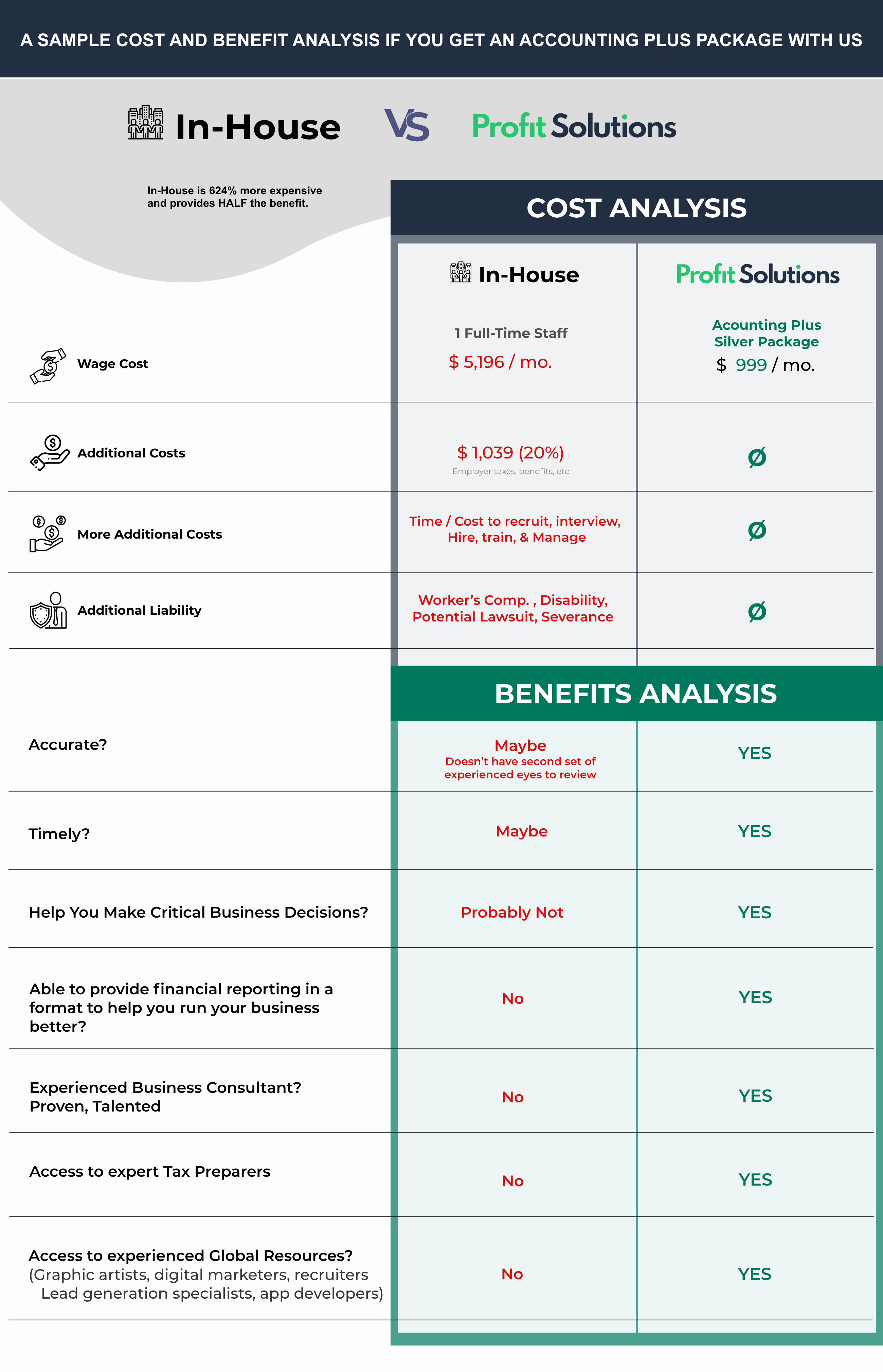 Silver Package Comparison – 2022